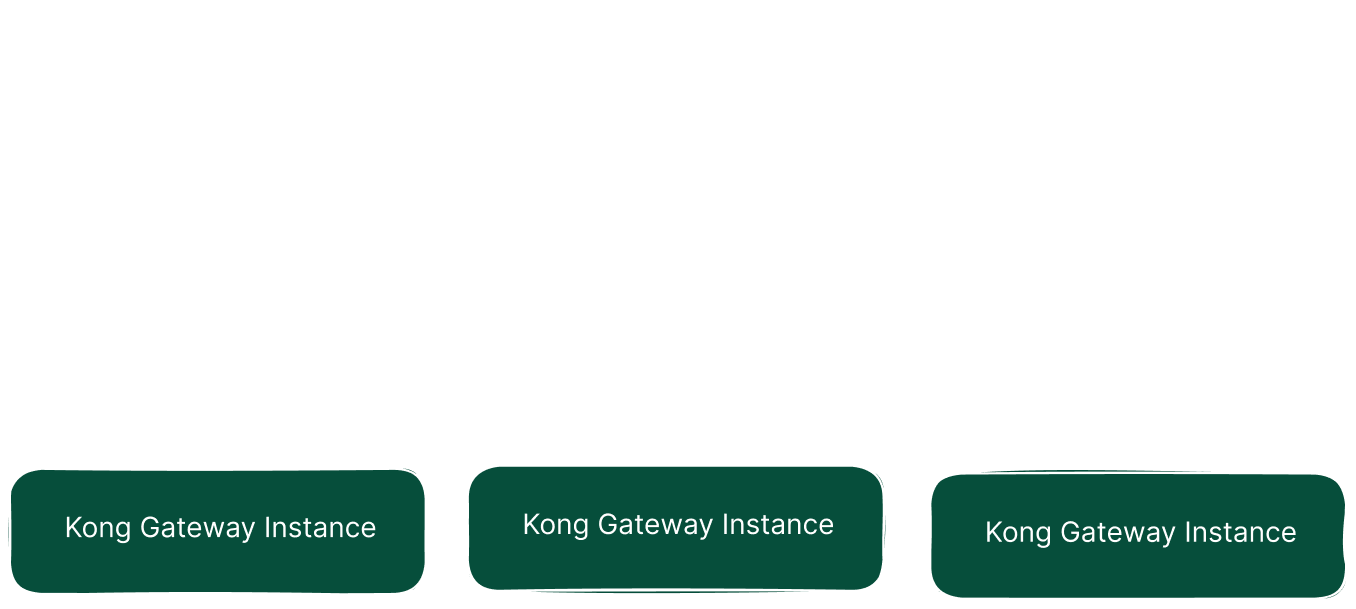 Kong traditional deployment