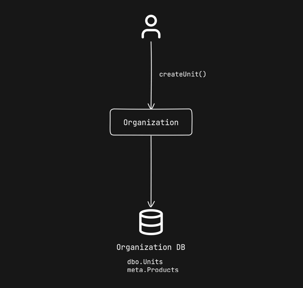 Asynchronous communication 2